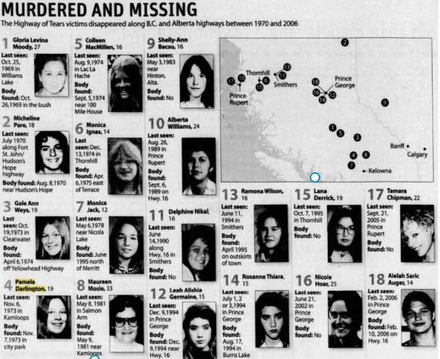 murdered and missing